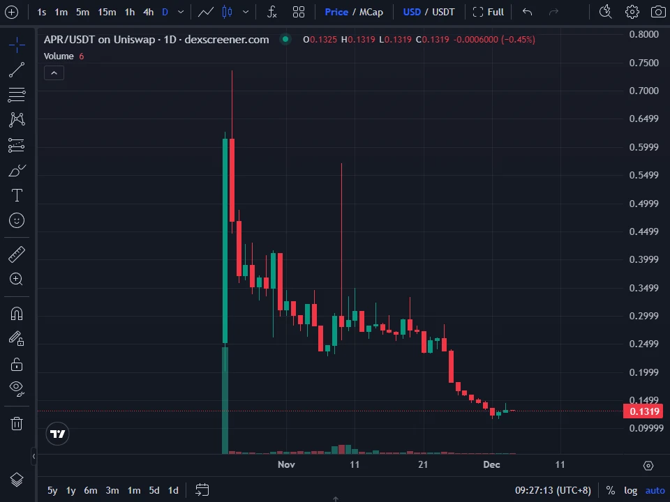 从Sahara到Tradoor：近期山寨币花式下跌套路盘点