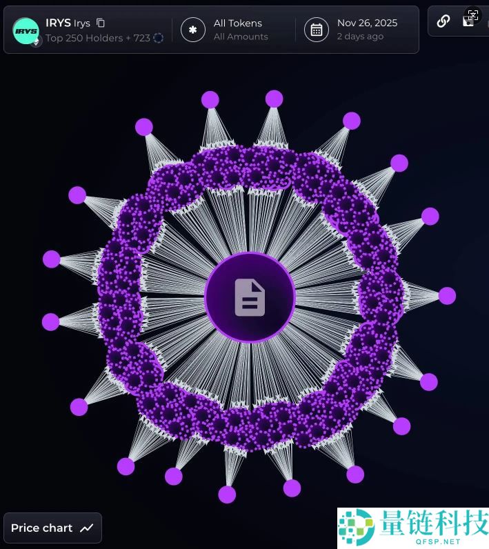 从Sahara到Tradoor：近期山寨币花式下跌套路盘点