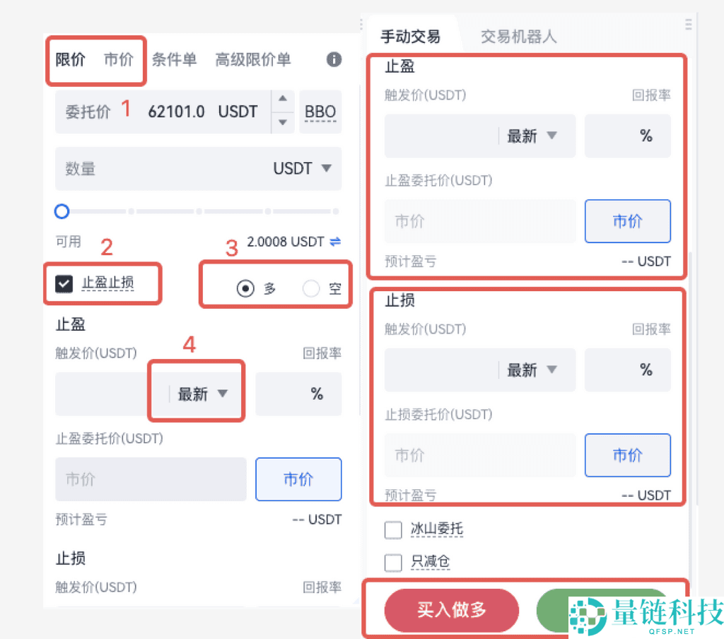 什么是止盈止损？如何设置止盈止损？Gate止盈止损类型的区别和设置教程