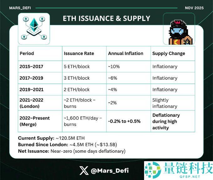 下一个十年，ETH靠什么？揭秘Fusaka升级的四大黑科技