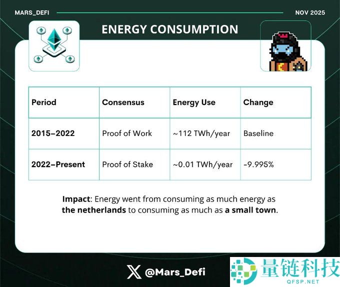 下一个十年，ETH靠什么？揭秘Fusaka升级的四大黑科技