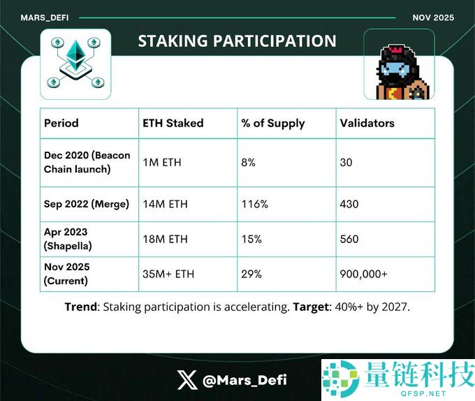 下一个十年，ETH靠什么？揭秘Fusaka升级的四大黑科技