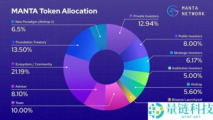 Manta Network是什么？模块化 ZK 隐私双链架构，一文解析