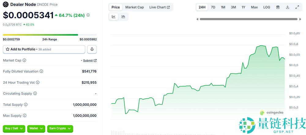 Daeler Node (DNODE) 币是什么？如何运作？2026–2030年价格预测