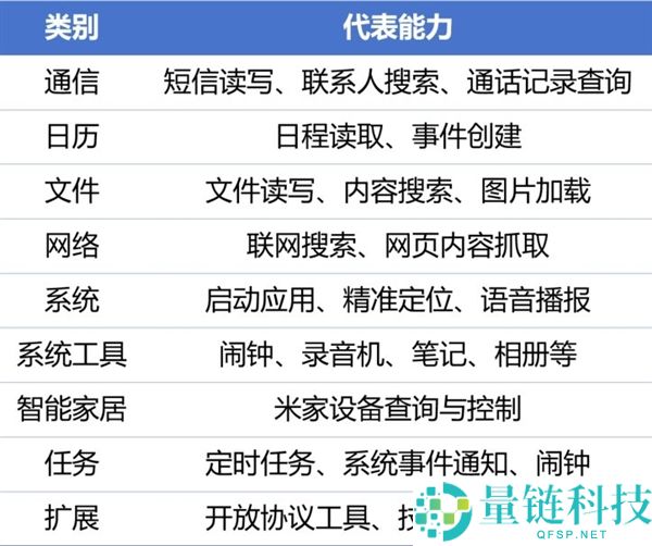 首批支撑小米17系列 小米公布Xiaomi miclaw封测：一句话操纵手机、节制米家