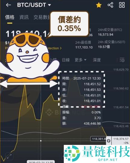 币安定投教学：实测报酬、优缺点、手续费及使用方式