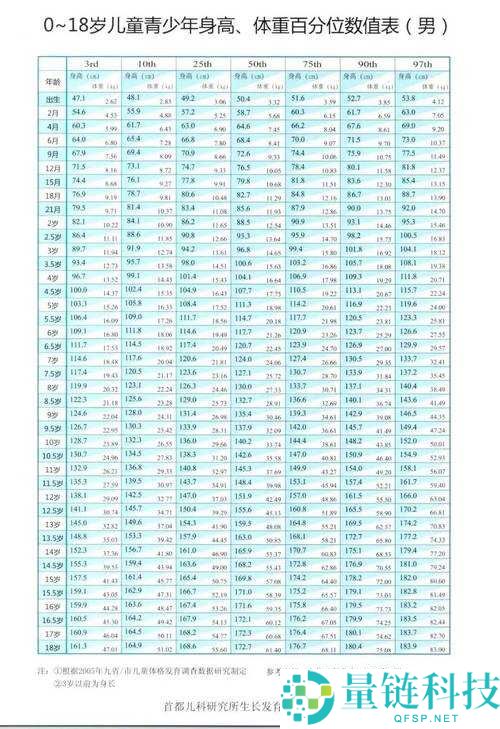 已满 8 岁未满十八岁属于什么人群：他们是青少年群体