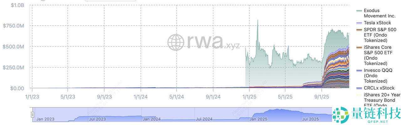 什么是代币化股票？它会成为下一大趋势吗？运作方式、优势和风险介绍