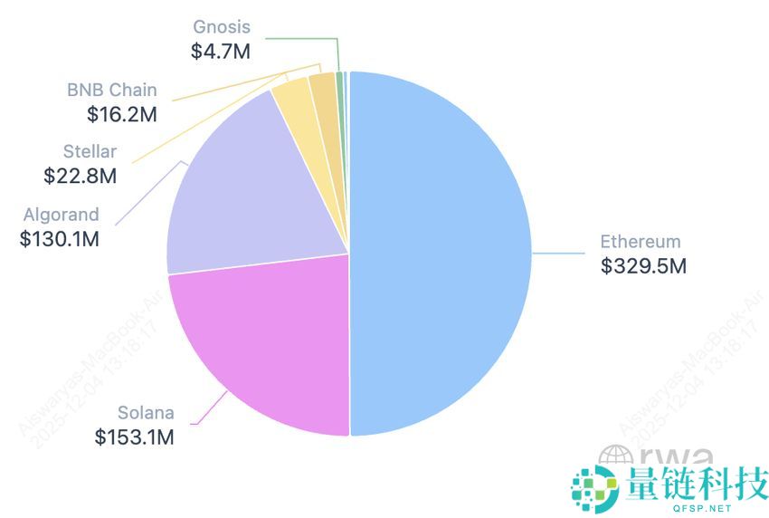 什么是代币化股票？它会成为下一大趋势吗？运作方式、优势和风险介绍