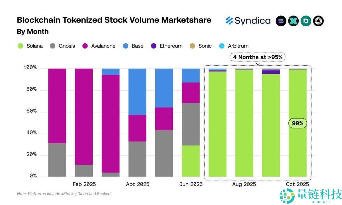 什么是代币化股票？它会成为下一大趋势吗？运作方式、优势和风险介绍