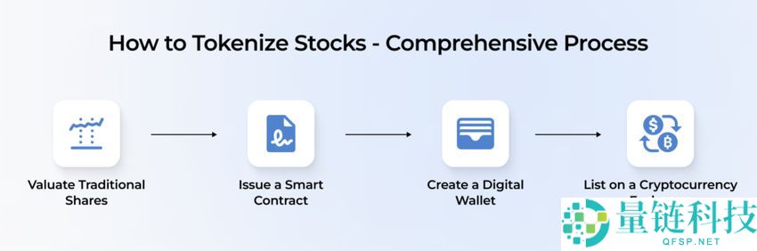 什么是代币化股票？它会成为下一大趋势吗？运作方式、优势和风险介绍