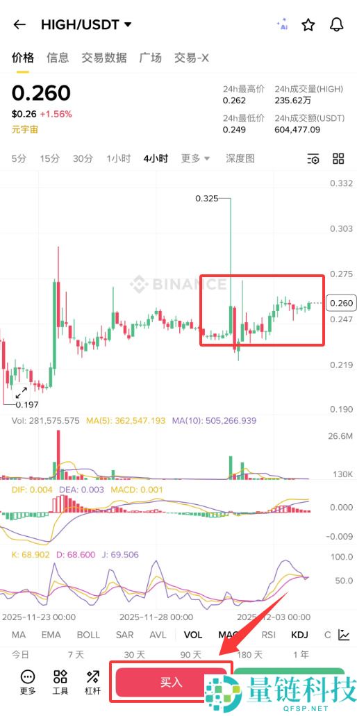 元宇宙项目Highstreet是什么？HIGH币如何购买？HIGH币价格预测与走势分析