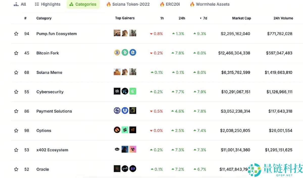 一文了解Meme季回归？三大信号齐发，12月或掀起加密市场狂潮