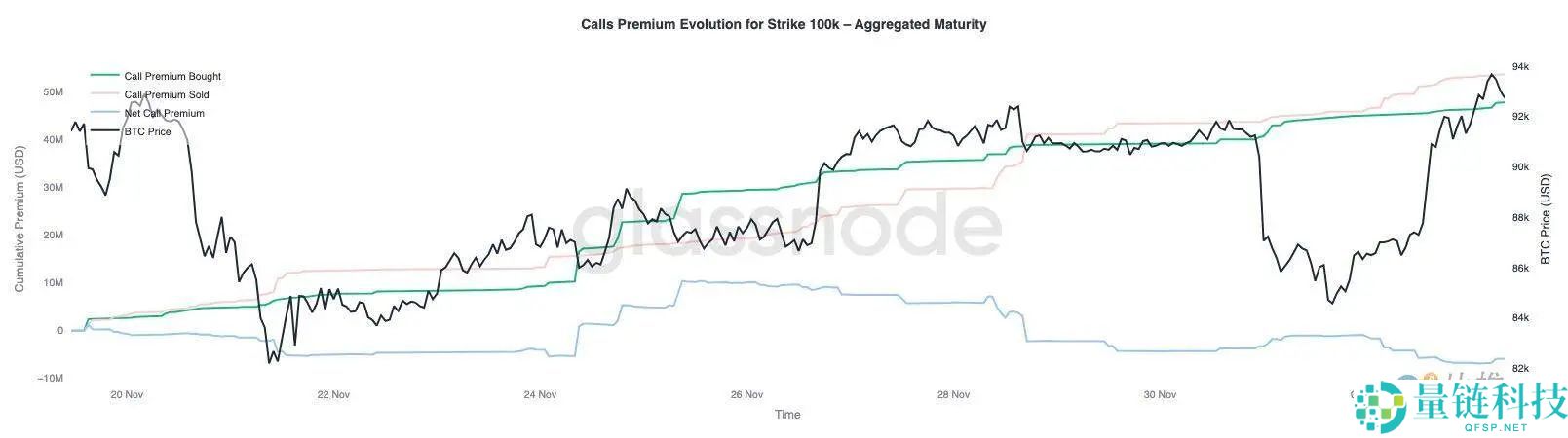 比特币再现 2022 年崩盘前兆？警惕一个关键区间