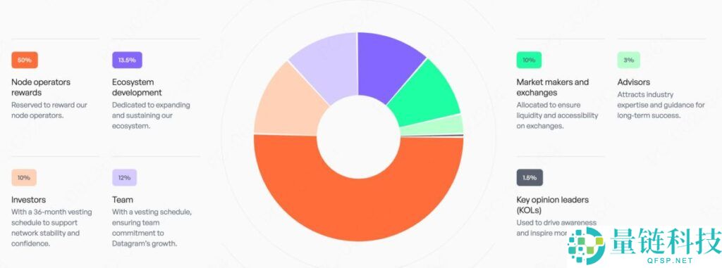 Datagram Network (DGRAM)币是什么？去中心化基础设施网络的未来