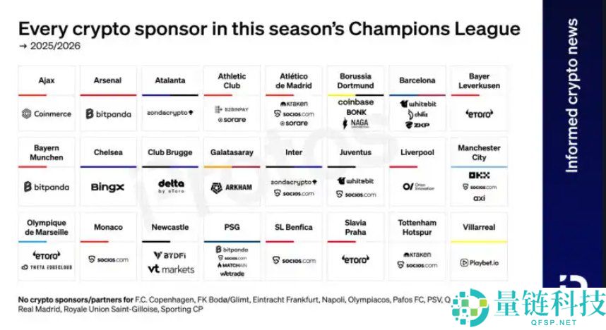 一文详解Tether最新投资版图:加密赛道仍占主流