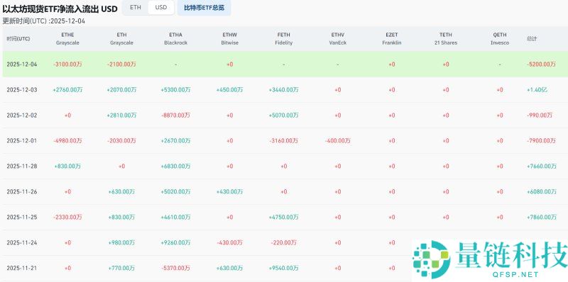 以太坊的走势超过比特币,ETH 有望上涨 20% 吗?简单分析