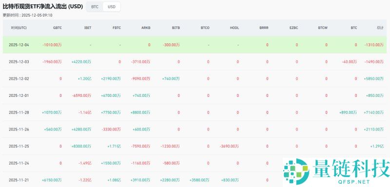 以太坊的走势超过比特币,ETH 有望上涨 20% 吗?简单分析
