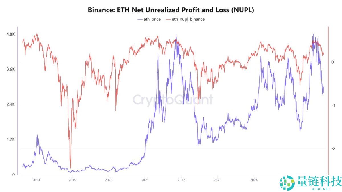 以太坊的走势超过比特币,ETH 有望上涨 20% 吗?简单分析