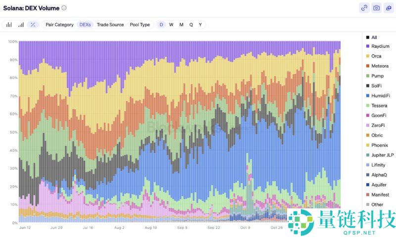Humidifi(WET)币是什么?值得投资吗?WET代币经济与未来前景分析
