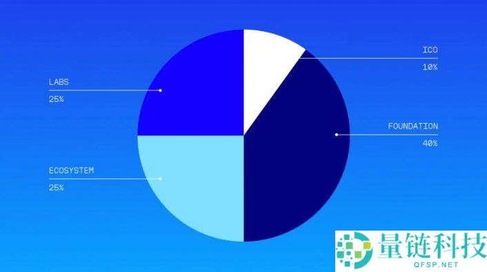 Humidifi(WET)币是什么?值得投资吗?WET代币经济与未来前景分析