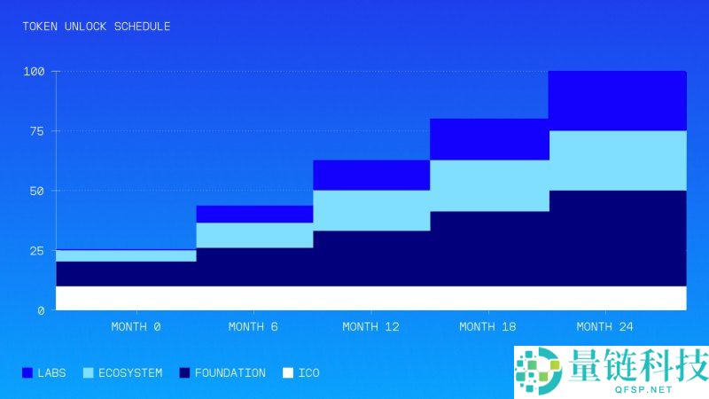 Humidifi(WET)币是什么?值得投资吗?WET代币经济与未来前景分析