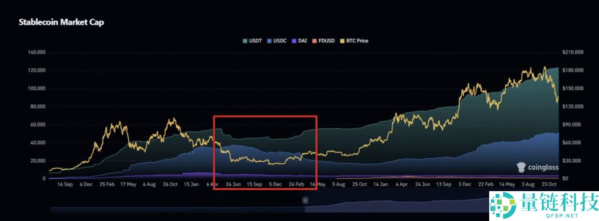 稳定币市值为什么如此重要？如何解读稳定币市值信号？