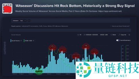 币圈散户不再憧憬竞争币旺季，市场悲观反而是机会？