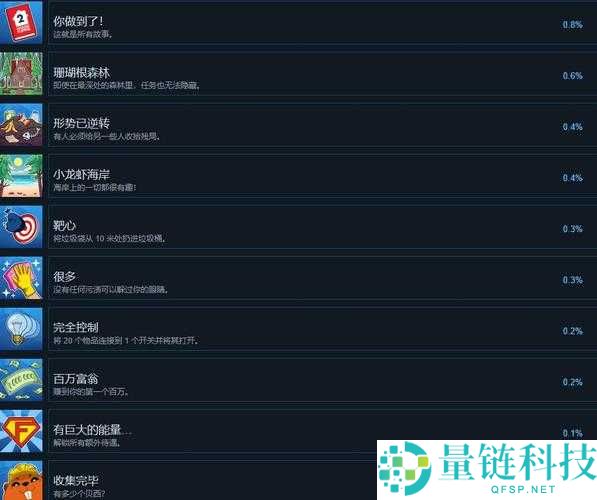 房产达人游戏全面解析，探索并达成所有成就指南一览