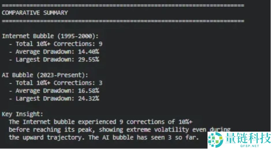 11月加密市场为何回调？后续走势如何？一文分析