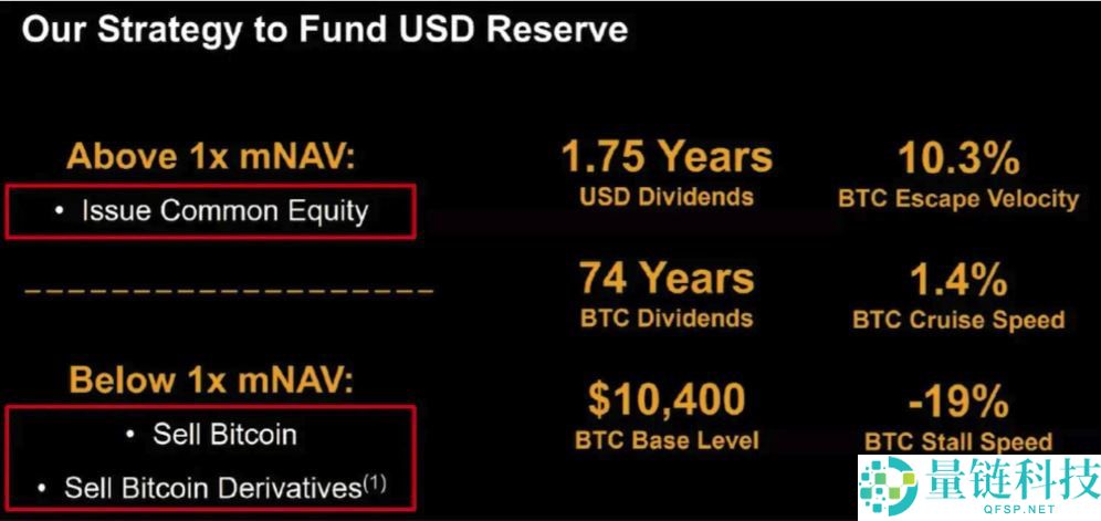 11月加密市场为何回调？后续走势如何？一文分析