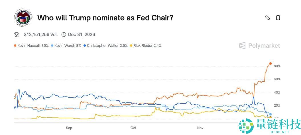 11月加密市场为何回调？后续走势如何？一文分析