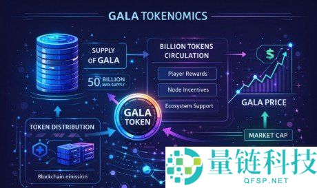 GALA币价格预测2026–2040年