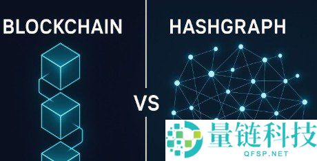HBAR币价格预测2026-2030年