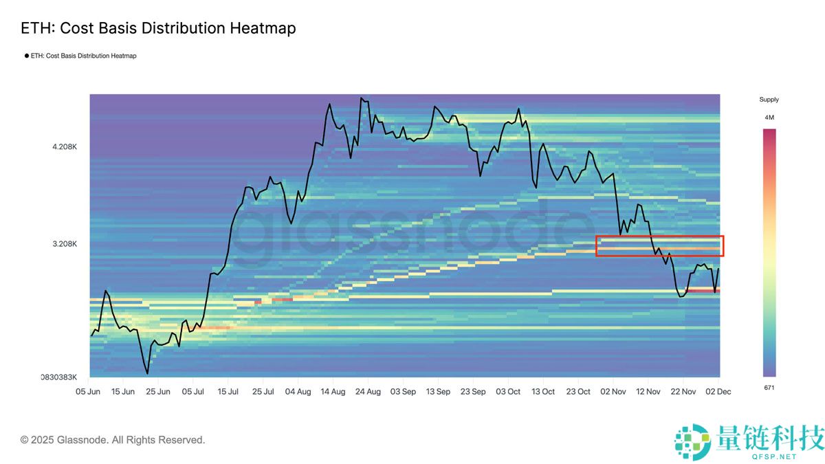 以太坊（ETH）金库需求暴跌：这将推迟ETH重返4000美元吗？一文了解