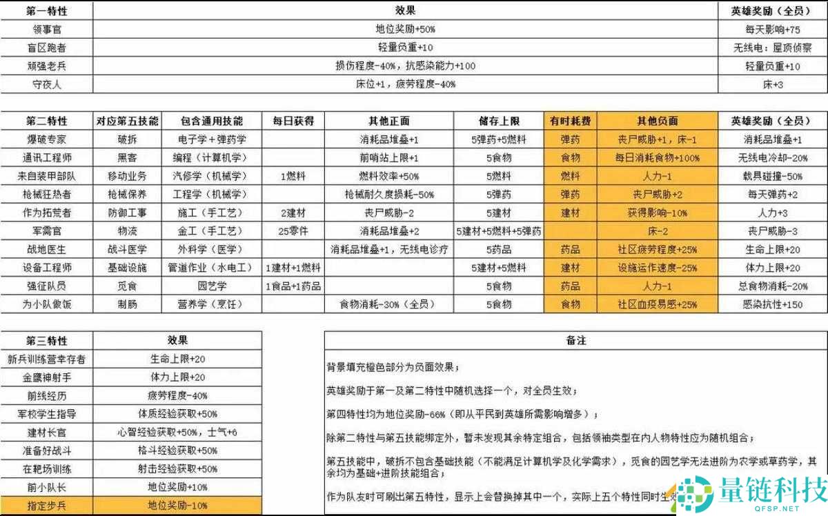 腐烂国度2新手攻略，前期生存与发展实用技巧全面一览