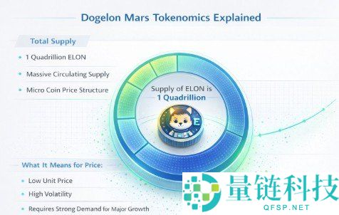 Dogelon Mars/ELON币价格预测2026、2030、2040和2050年