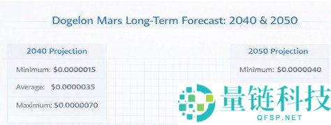 Dogelon Mars/ELON币价格预测2026、2030、2040和2050年