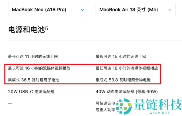 只卖你4599元的苹果电脑 真的值吗