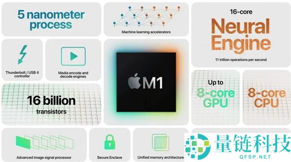 只卖你4599元的苹果电脑 真的值吗