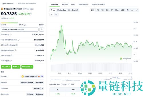 什么是 BSquared Network？代币经济学、2025年及以后的价格预测