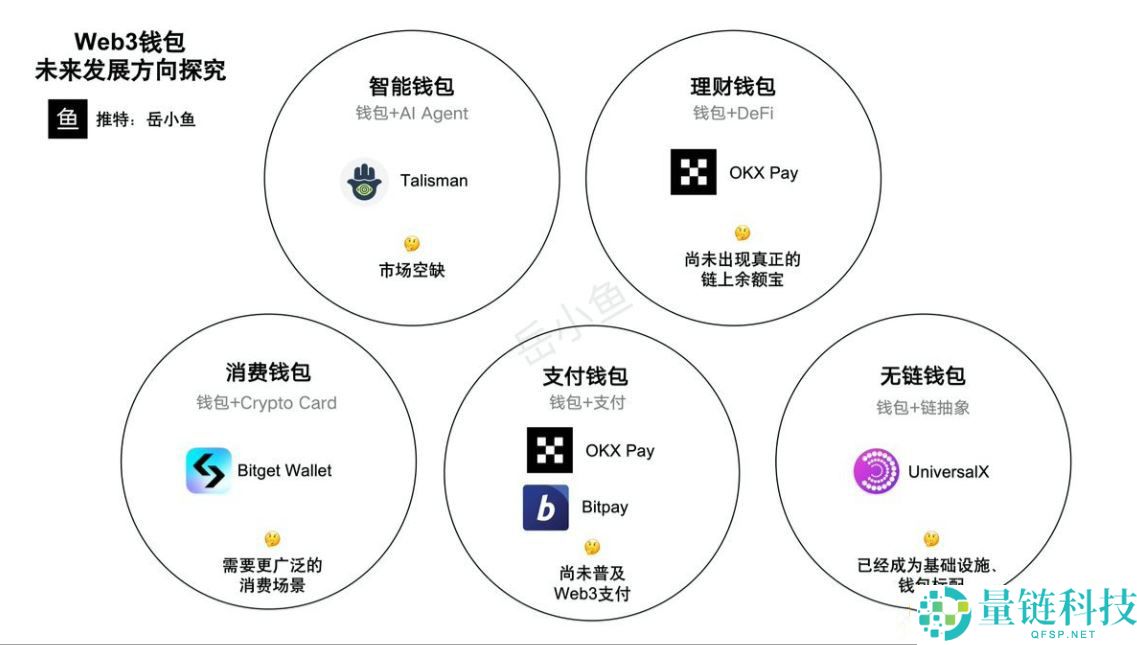 Web3钱包未来发展如何？一文盘点未来5个重点发展方向