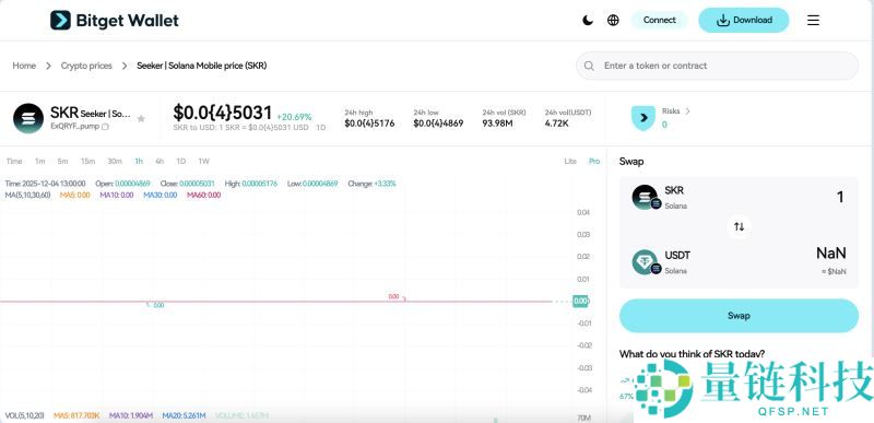 将上线的Seeker(SKR)币是什么？怎么样？Seeker工作原理、代币经济和路线图介绍
