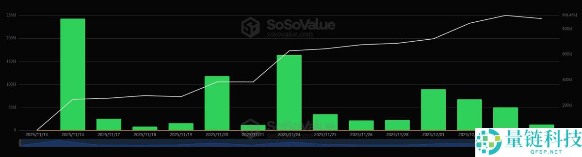 Santiment数据显示：瑞波币（XRP）情绪暴跌，或为代币上涨蓄势