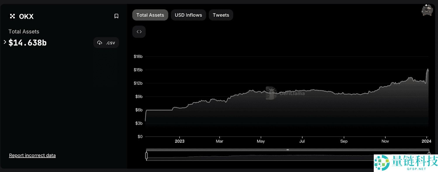 OKX 交易所是什么？安全性解析、三大 OKX 诈骗手法解读（2025 最新）
