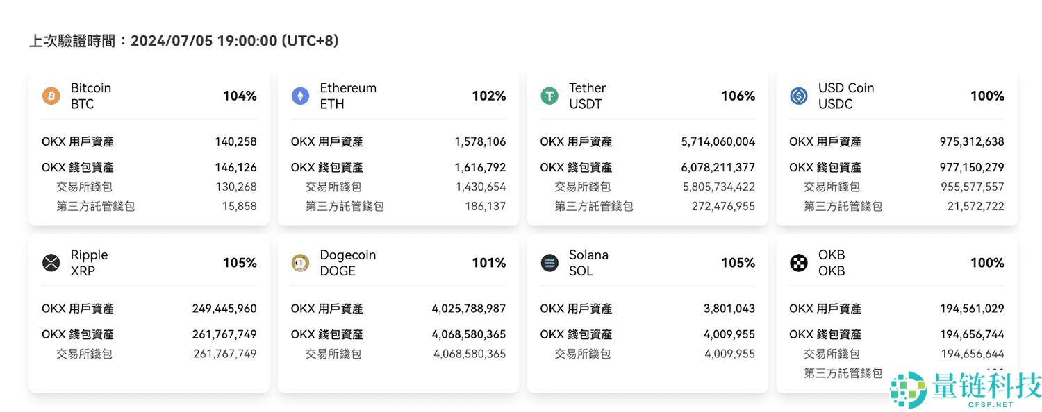 OKX 交易所是什么？安全性解析、三大 OKX 诈骗手法解读（2025 最新）
