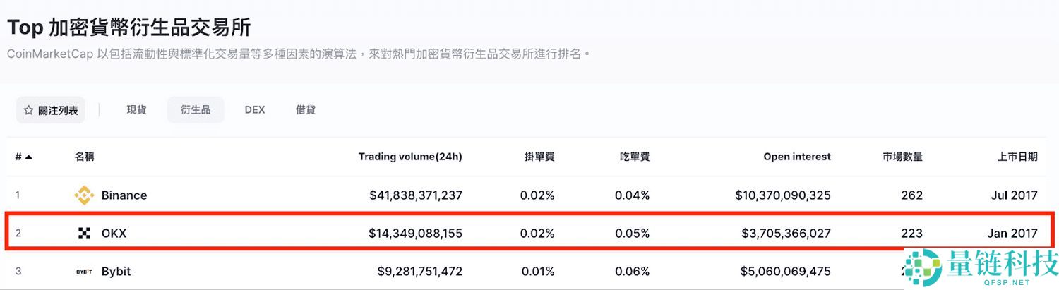 OKX 交易所是什么？安全性解析、三大 OKX 诈骗手法解读（2025 最新）