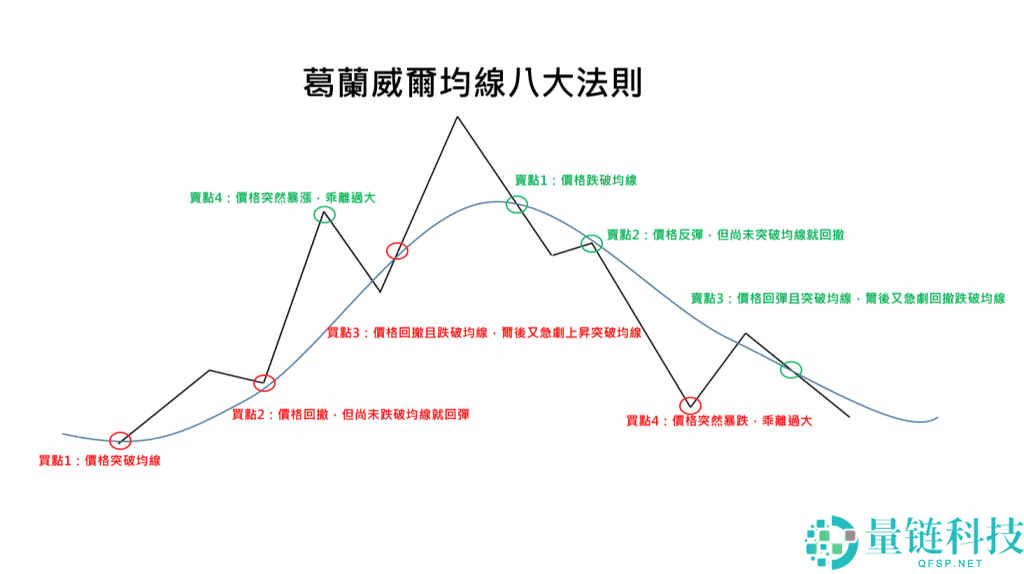 MA移动平均线入门：5MA、20MA、99MA看虚拟货币趋势