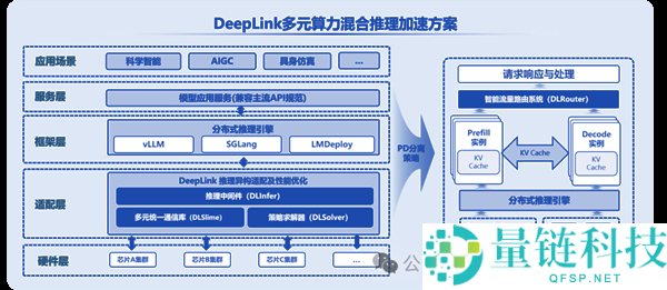 华为昇腾、阿里平头哥、沐曦、壁仞：四大国产GPU可以在一路了,