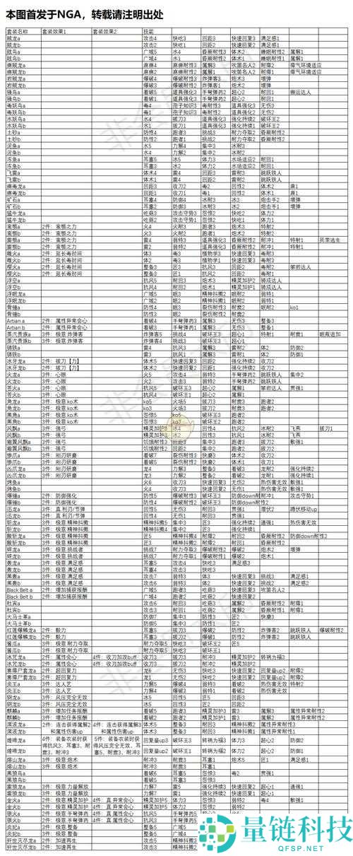怪物猎人世界，挑战护石升级所需素材及技能效果全面详解